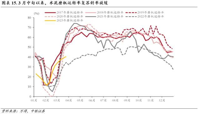 行业配置月报：四月的两种选择