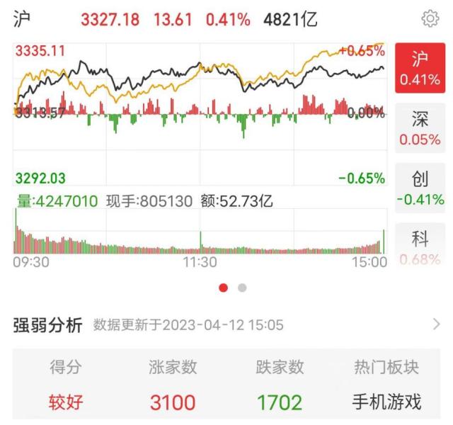 突发大利空！腾讯又崩了；600亿巨头盘中跳水，公司回应：价格较稳定