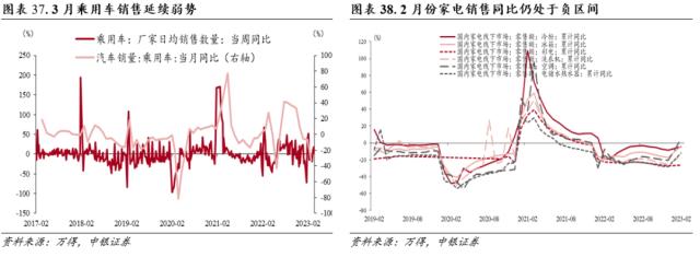 行业配置月报：四月的两种选择