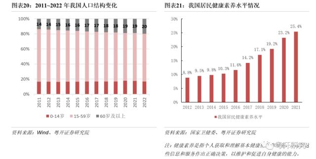 【粤开策略 | 主题研究】四次医药牛市，有何特征、有何启示？