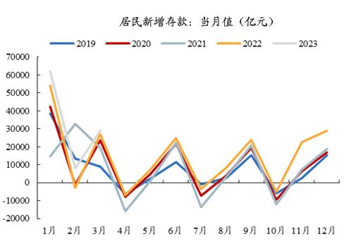 【开源策略】3月社融：结构分化虽有收窄，但总体复苏依旧偏弱