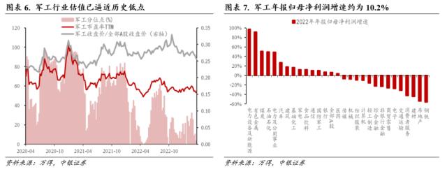 行业配置月报：四月的两种选择