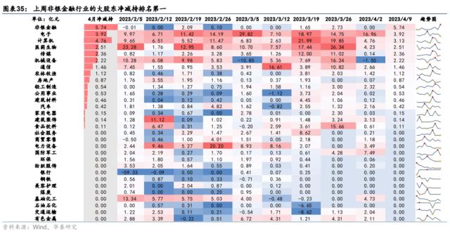 资金透视 | 两融与公募的热度差异说明什么？