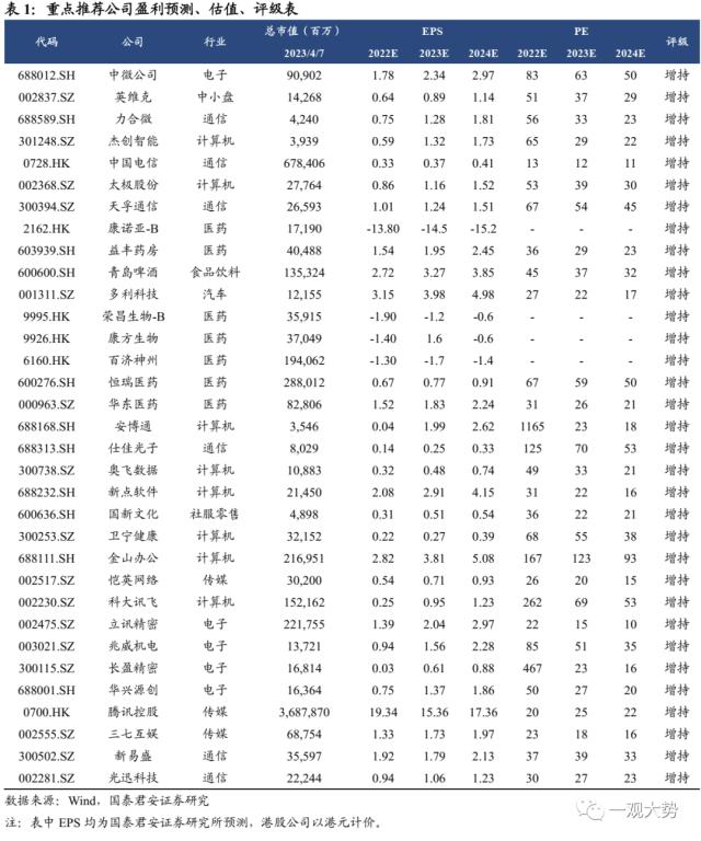 【国君策略｜周论】做多窗口期