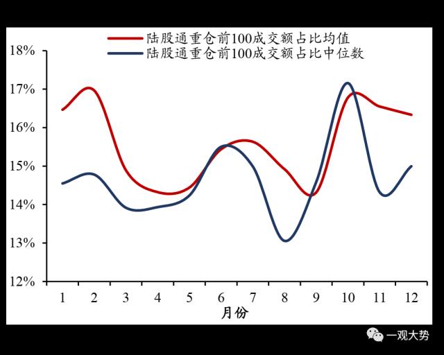 【国君策略 | 专题研究】 四月效应：一季报哪些行业会超预期？