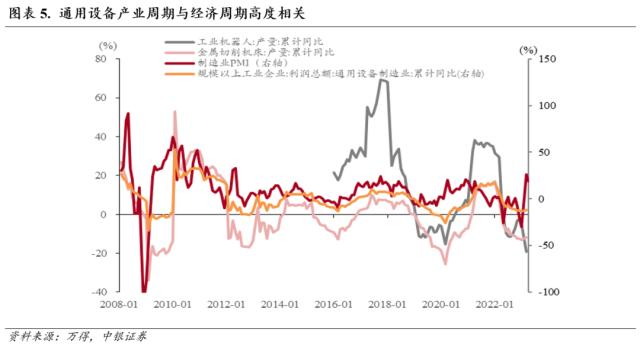 行业配置月报：四月的两种选择