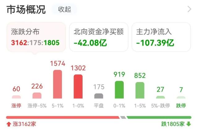 20亿涌入互联网，机构抢筹光线传媒｜A股日报