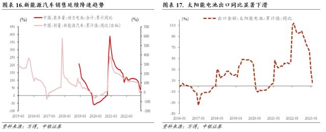 行业配置月报：四月的两种选择