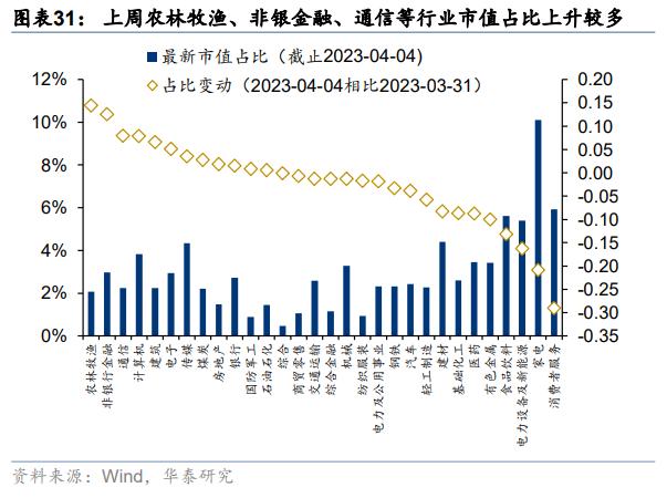 资金透视 | 两融与公募的热度差异说明什么？