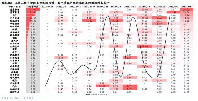 资金透视 | 两融与公募的热度差异说明什么？