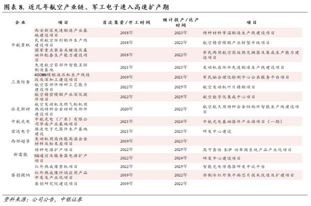 行业配置月报：四月的两种选择