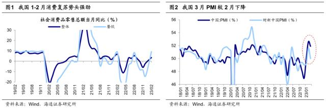 【海通总量】关注海外风险的扰动——23年二季度大类资产配置展望（荀玉根、梁中华、姜珮珊、吴信坤）