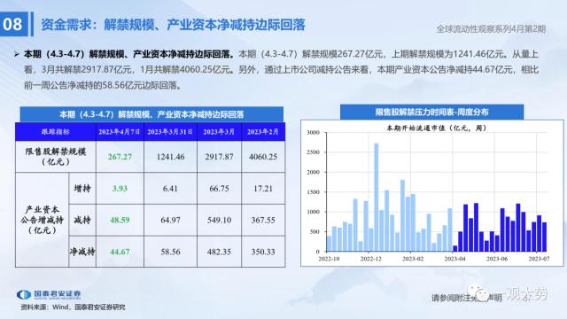 【国君策略 | 流动性】两融资金的热潮——全球流动性观察系列4月第2期