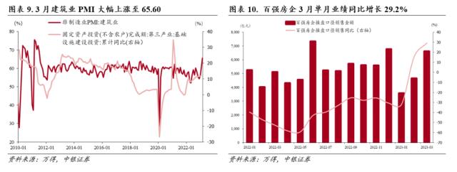 行业配置月报：四月的两种选择