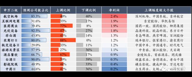 【国君策略 | 专题研究】 四月效应：一季报哪些行业会超预期？