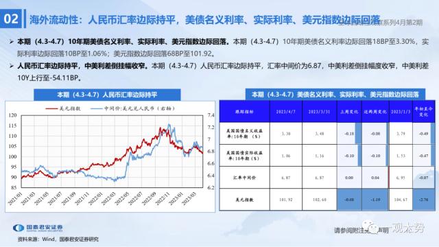 【国君策略 | 流动性】两融资金的热潮——全球流动性观察系列4月第2期