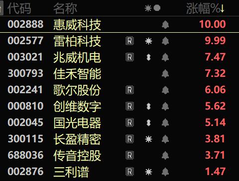 下一个流量高地已现？智能硬件扎堆接入AI大模型 市场或迎爆发式发展