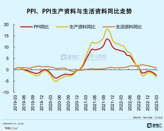 社融VS通胀：市场迷乱了