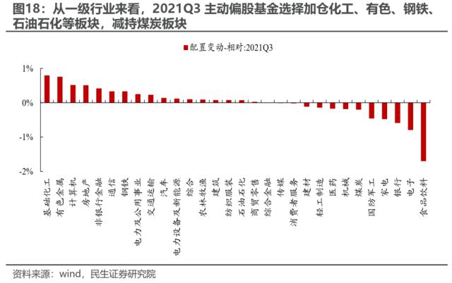 华丽预演行情的始末 | 民生策略