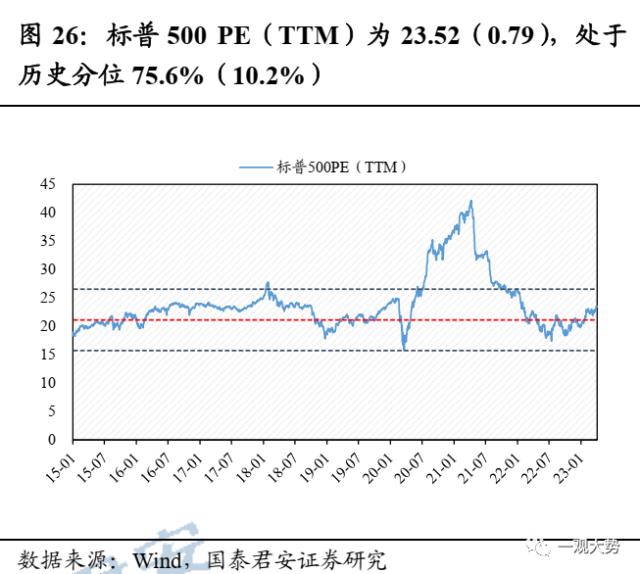 【国君策略 | 估值】交易活跃度上行，估值显著回升——情绪与估值4月第2期