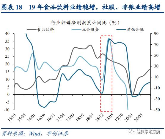 【华创策略姚佩】4月决断：复盘近十年四月政治局会议——策略周聚焦