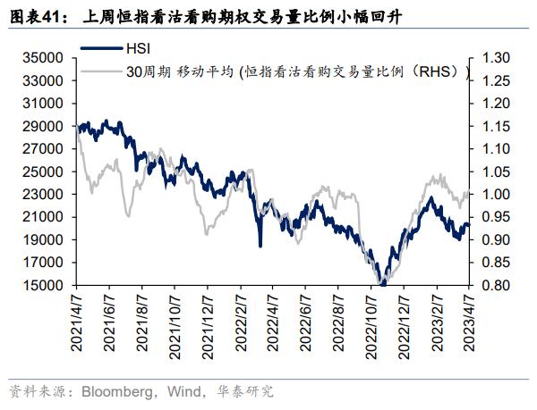 资金透视 | 两融与公募的热度差异说明什么？