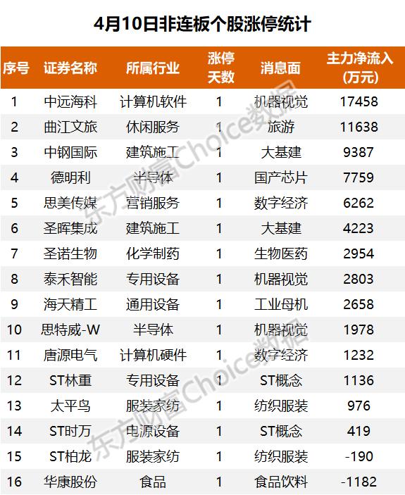 11亿流入电池，3.4亿抢筹N平煤转｜A股日报