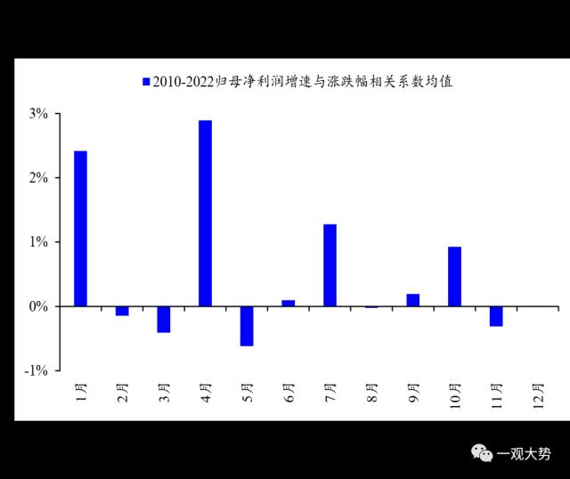 【国君策略 | 专题研究】 四月效应：一季报哪些行业会超预期？