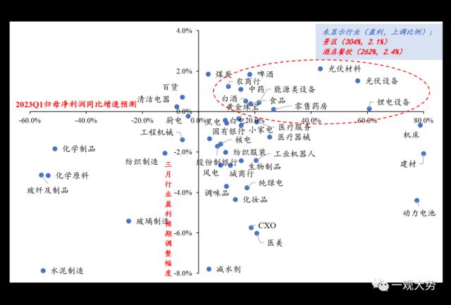 【国君策略 | 专题研究】 四月效应：一季报哪些行业会超预期？