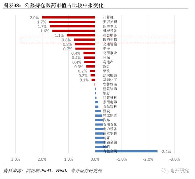 【粤开策略 | 主题研究】四次医药牛市，有何特征、有何启示？