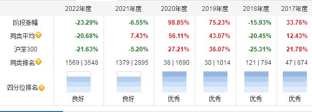 基金亏损超百亿，“医药女神”何时解套？