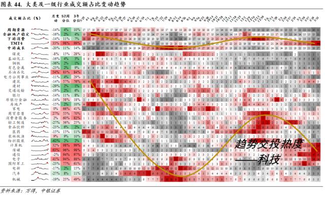 行业配置月报：四月的两种选择