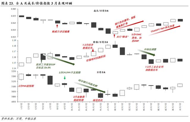 行业配置月报：四月的两种选择