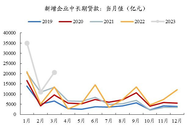 【开源策略】3月社融：结构分化虽有收窄，但总体复苏依旧偏弱