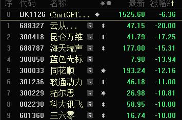 AI概念大跌，到顶了吗？机构吵翻了