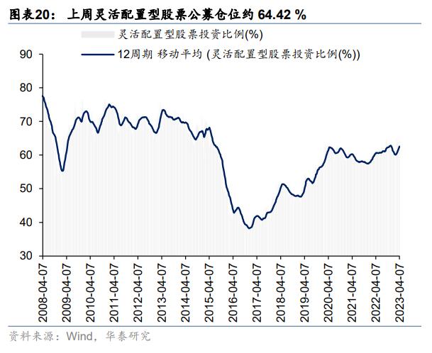 资金透视 | 两融与公募的热度差异说明什么？