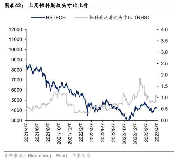 资金透视 | 两融与公募的热度差异说明什么？