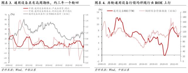 行业配置月报：四月的两种选择