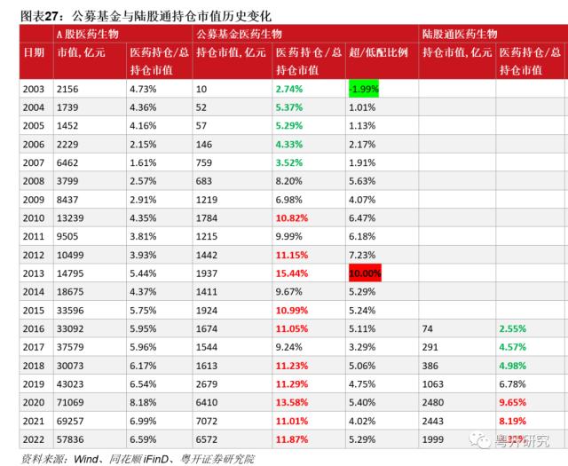 【粤开策略 | 主题研究】四次医药牛市，有何特征、有何启示？