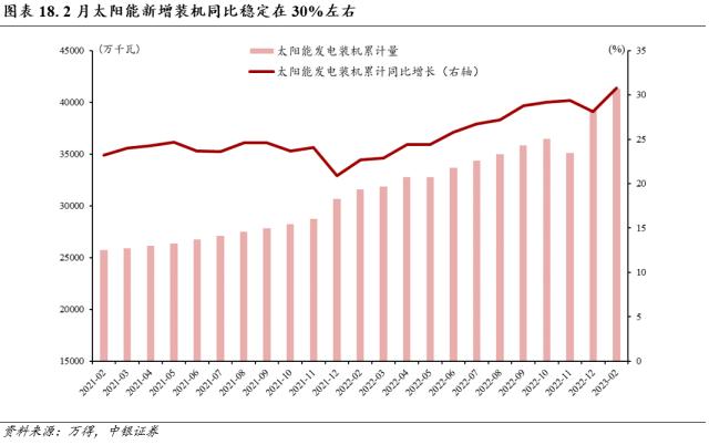 行业配置月报：四月的两种选择