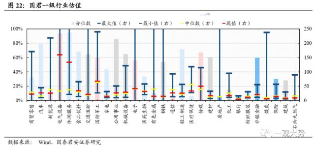 【国君策略 | 估值】交易活跃度上行，估值显著回升——情绪与估值4月第2期