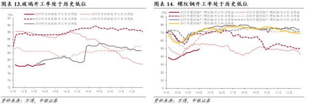 行业配置月报：四月的两种选择