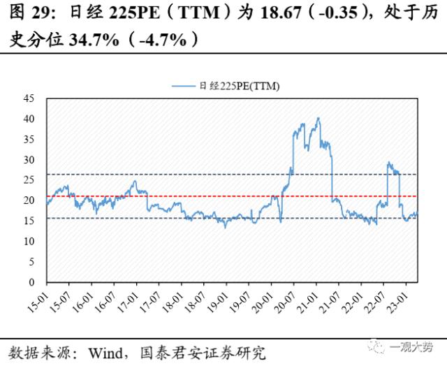 【国君策略 | 估值】交易活跃度上行，估值显著回升——情绪与估值4月第2期