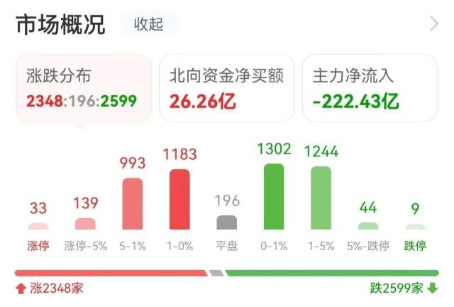 30亿涌入传媒，机构抢筹人民网｜A股日报