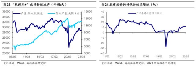 【海通总量】关注海外风险的扰动——23年二季度大类资产配置展望（荀玉根、梁中华、姜珮珊、吴信坤）