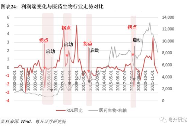 【粤开策略 | 主题研究】四次医药牛市，有何特征、有何启示？