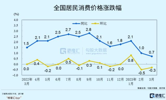 社融VS通胀：市场迷乱了