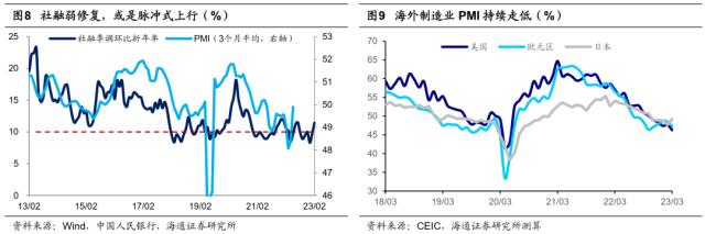 【海通总量】关注海外风险的扰动——23年二季度大类资产配置展望（荀玉根、梁中华、姜珮珊、吴信坤）