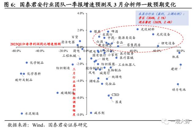 【国君策略｜周论】做多窗口期