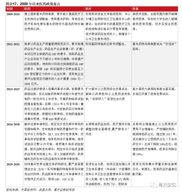 【粤开策略 | 主题研究】四次医药牛市，有何特征、有何启示？